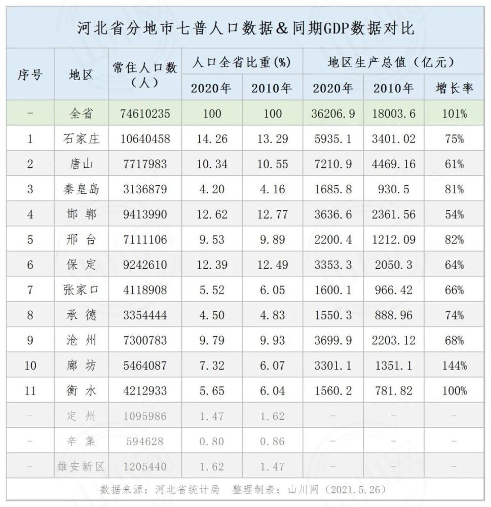 河北省元氏县gdp_河北省哪个城市发展比较好(2)