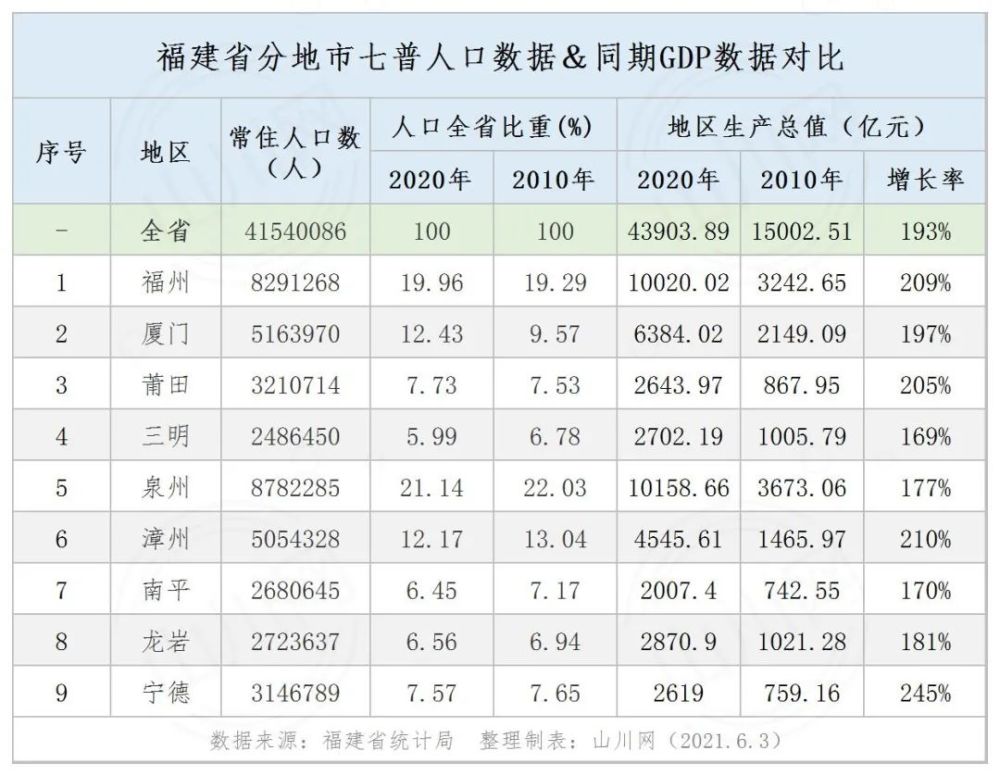 市级gdp2020_2020年粤港澳大湾区11城市GDP排名解读 上篇(3)