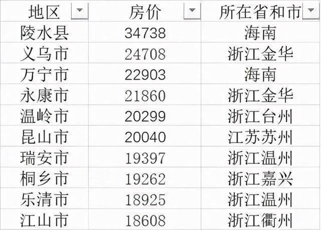 乐清淡溪2021gdp_实时(3)