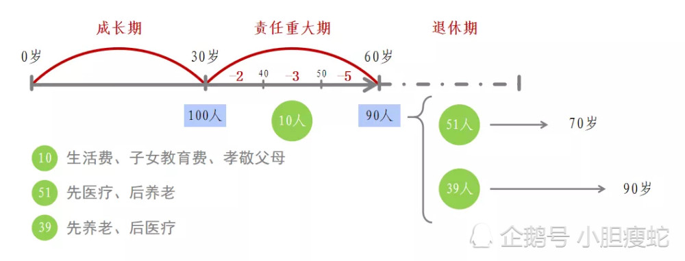 一张图,说清保险对于每个人的意义