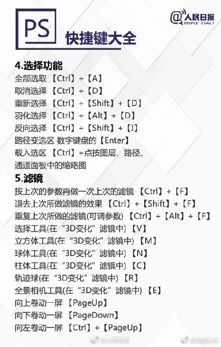 超实用ps快捷键大全秒变修图达人