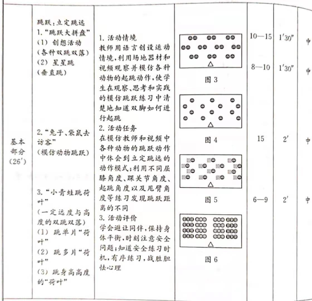 【吃透教案】水平二"立定跳远"详解