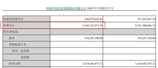 华英农业确定预重整,或引入新希望旗下资管公司