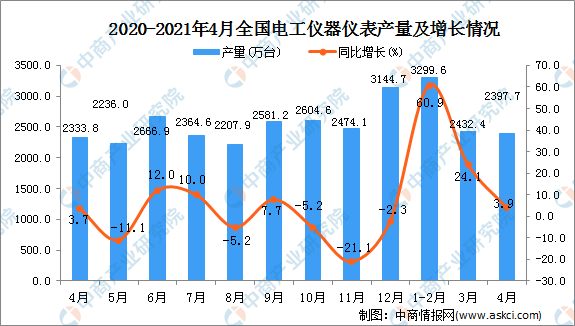 2021濉溪各镇gdp_2021年,各省市最新GDP排行榜(3)