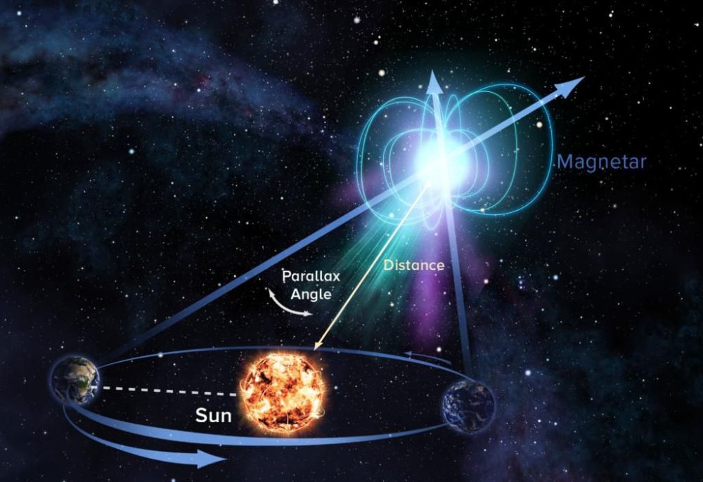 天文新发现第25颗磁星比黑洞还罕见的天体究竟长什么样子