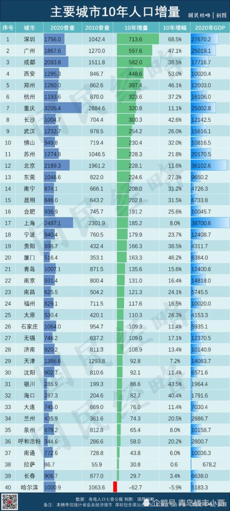 山东人口多少_山东省各地人口有多少(3)