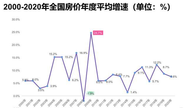 深圳的一举一动,都是全国房价调控的风向标.