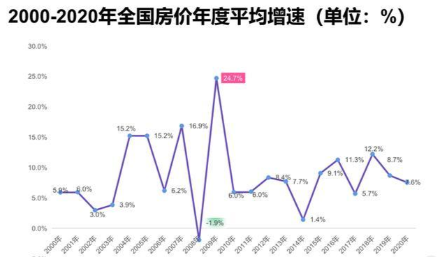 中国100多个县房价超万元未来几年房价是涨还是跌分析来了