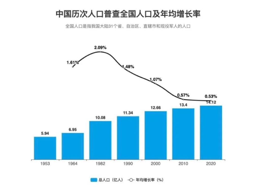 人口政策最新消息_二胎政策下 想要却不孕怎么办