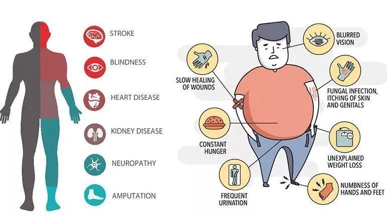 糖尿病难缠的原因到底是什么