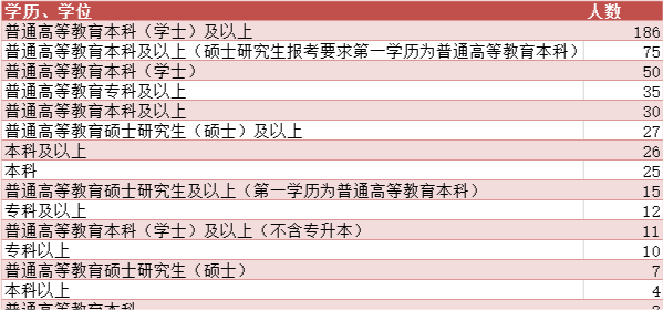 信阳人口2021_信阳学院2021年招聘工作人员公告(3)