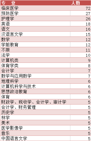 信阳人口2021_信阳学院2021年招聘工作人员公告