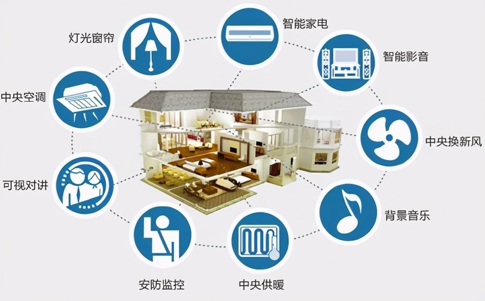 在家庭装修中智能家居的选用怎么才能更实际