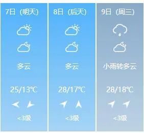 吉林考生速看!最新高考天气预报来了!