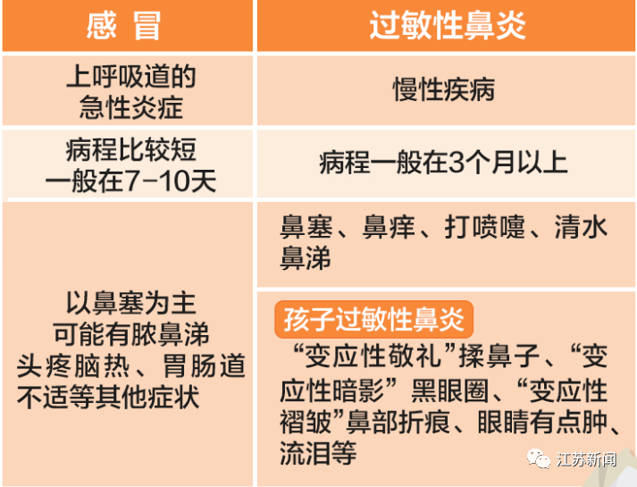 台宝诊所小课堂|过敏性鼻炎就淌淌鼻涕,没有大危害吗?