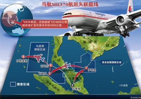 马航mh370到底在哪?幕后黑手是谁?