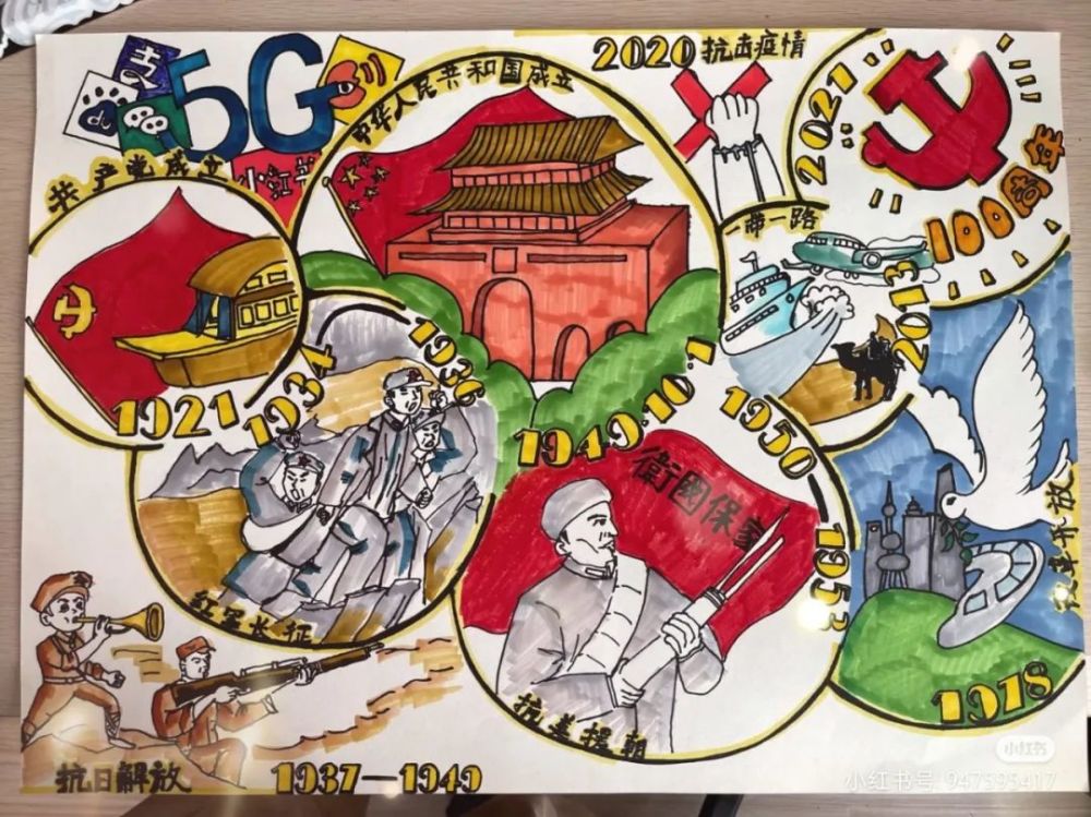 素材分享 | 建党100周年主题儿童画素材参考