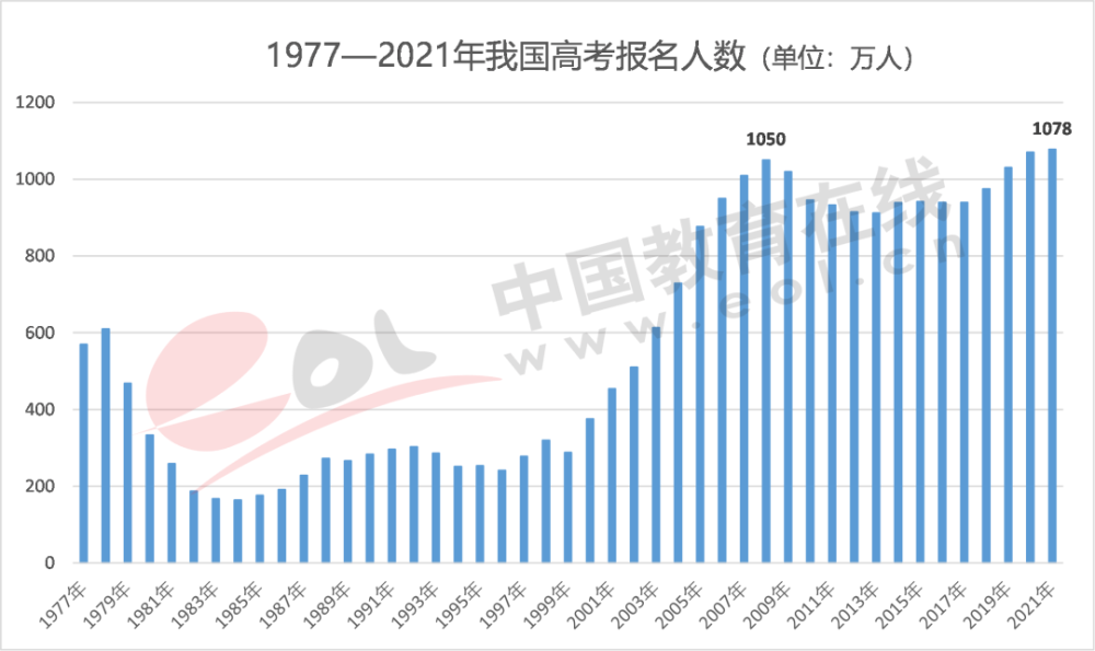 广东人口数量2021_2021广东公务员考试职位分析 招录人数增加11.3(3)