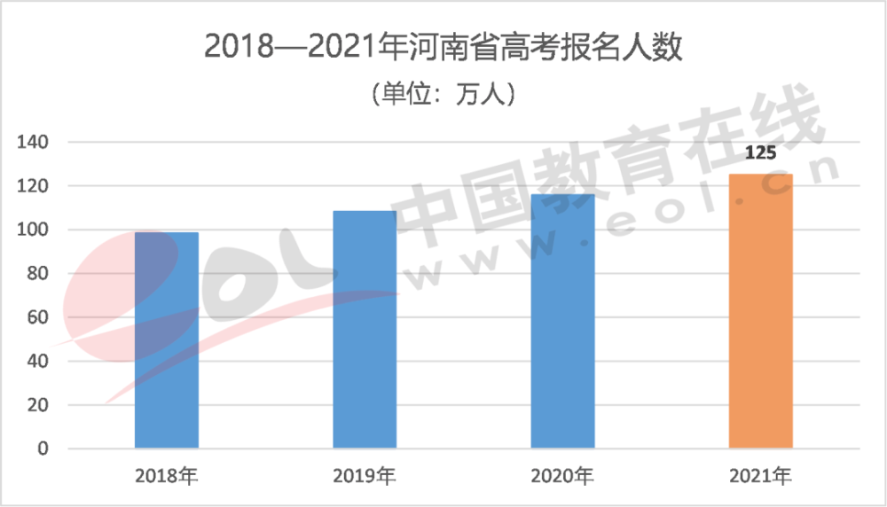 大庆人口数量2021_2021国考大庆地区报名人数统计分析 截止20日9点