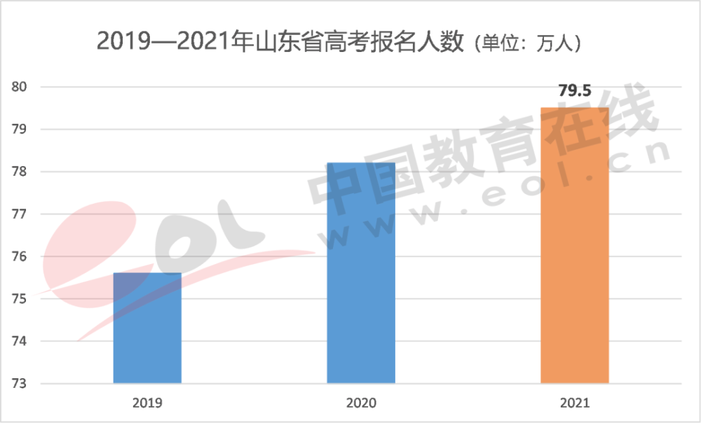 山东淄博市人口数量_4万 套 2534亩 2020年淄博主城区库存创近5年新高 淄博楼市(3)