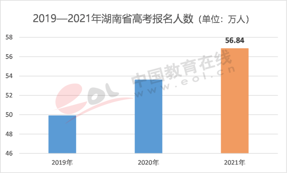 广东人口数量2021_2021广东公务员考试职位分析 招录人数增加11.3(3)