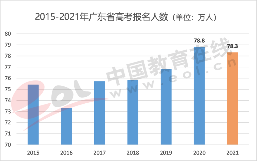 广东人口2021总人数口_北京人口2021总人数口是多少 2021北京实际人口数(3)