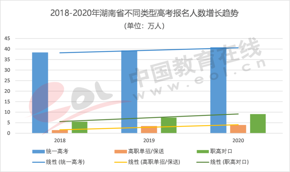 后姓人口数量2021年_中国管理精英成长平台(2)