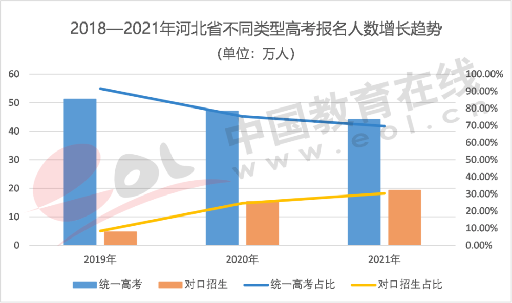 后姓人口数量2021年_中国管理精英成长平台(3)