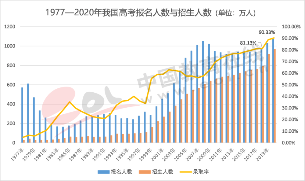 巴西人口数量2021_2017年巴西人口数量,在2050年前持续增长 预估20.3亿人(3)