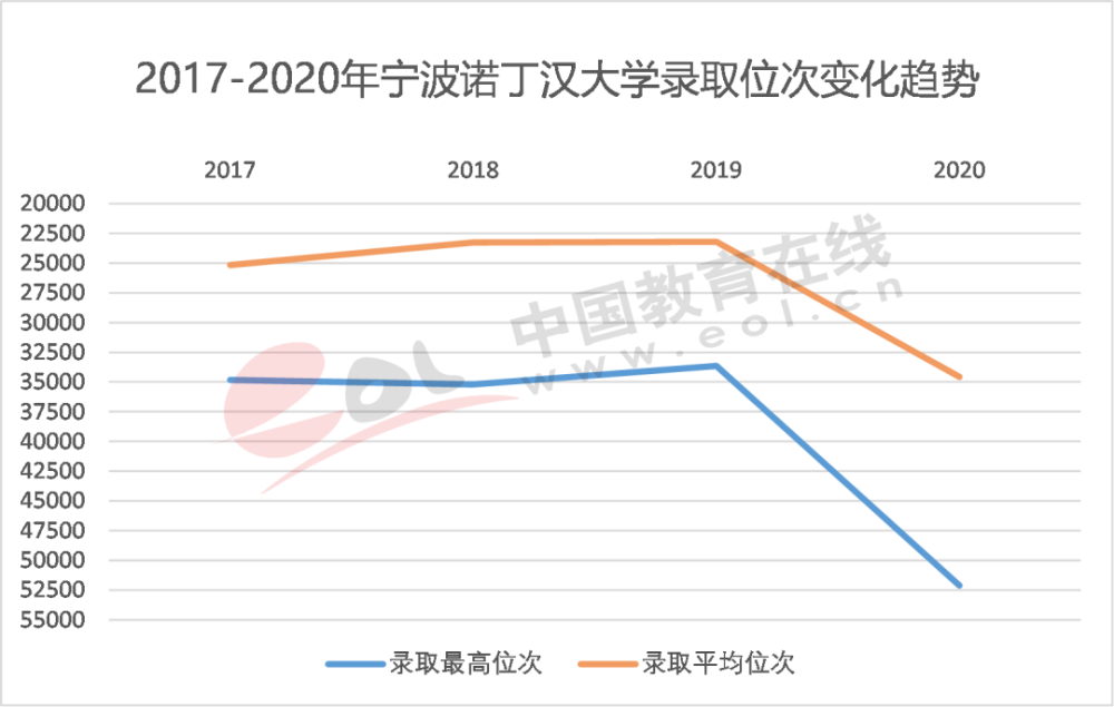 后姓人口数量2021年_中国管理精英成长平台(2)