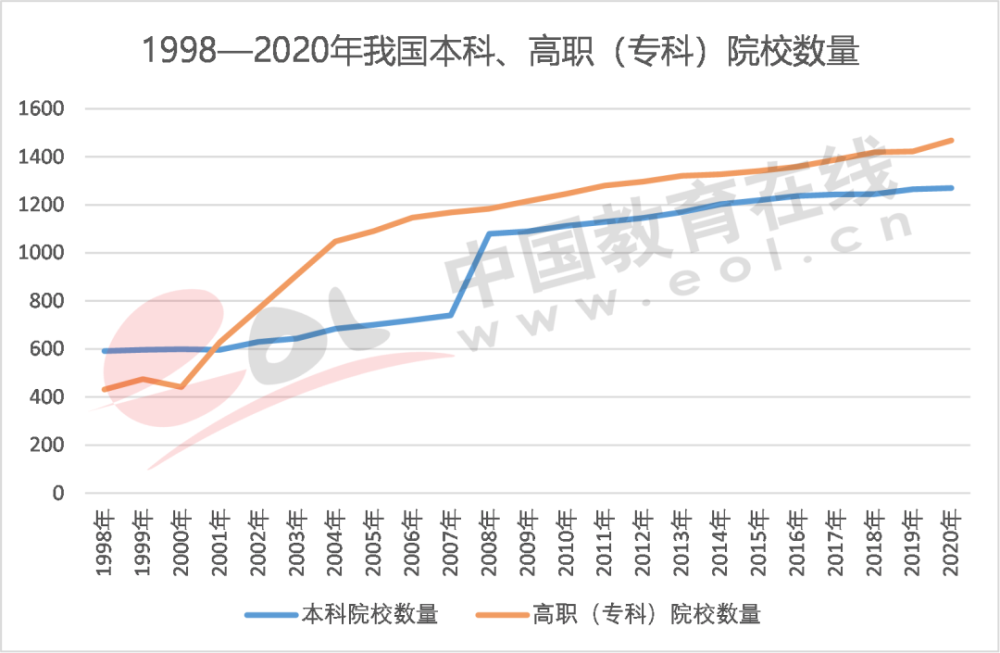 后姓人口数量2021年_中国管理精英成长平台(2)