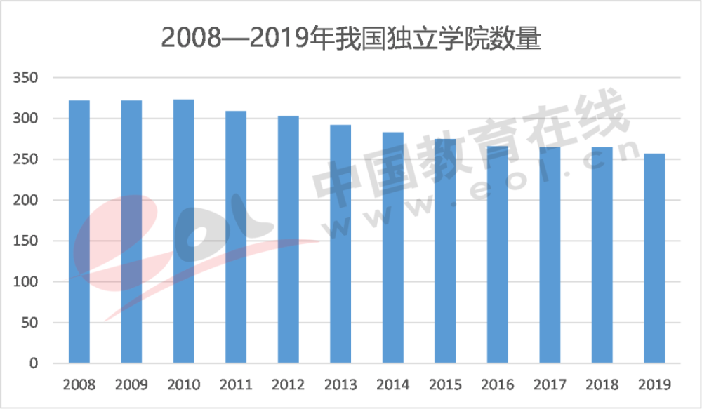 2021年汉中人口数量_工业 投资 收入 人口 10位司局长解读 2021年报(3)