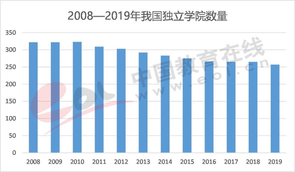 后姓人口数量2021年_中国管理精英成长平台(3)