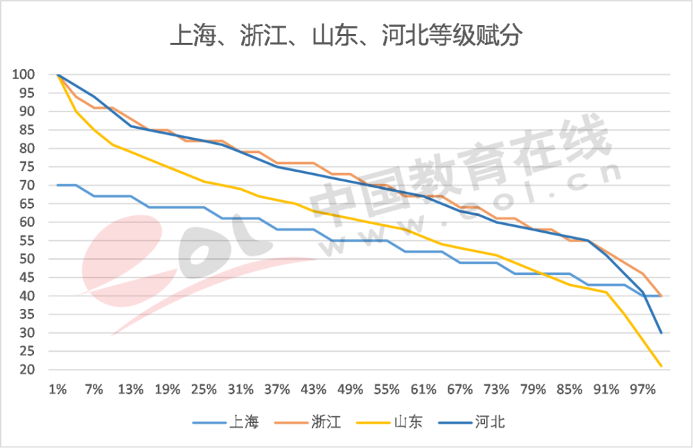 海南2021gdp什么时候动工_国内最为市民 着想 省会(2)