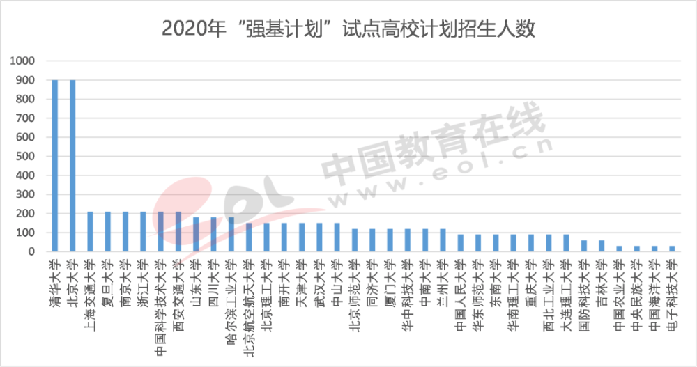 海南2021gdp什么时候动工_国内最为市民 着想 省会(2)