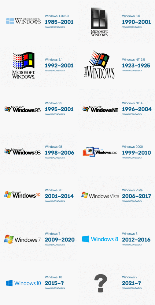 0- windows 10 标志演变历史 也就是说,新系统不会再出现个性化标志
