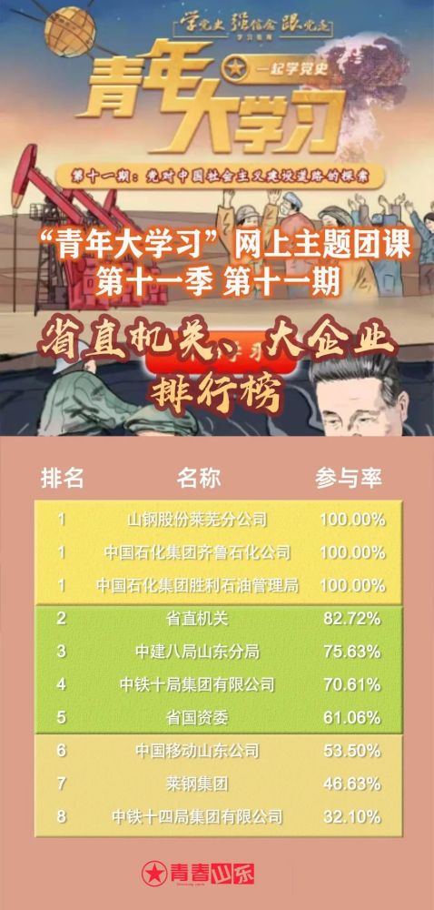 【青年大学习丨第十一季第十二期】伟大的历史转折(附上周学习情况)