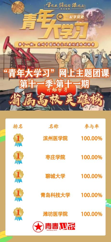 青年大学习丨第十一季第十二期伟大的历史转折附上周学习情况