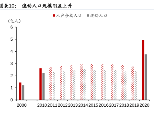 益都街道人口数量_潍坊益都中心医院图片(3)