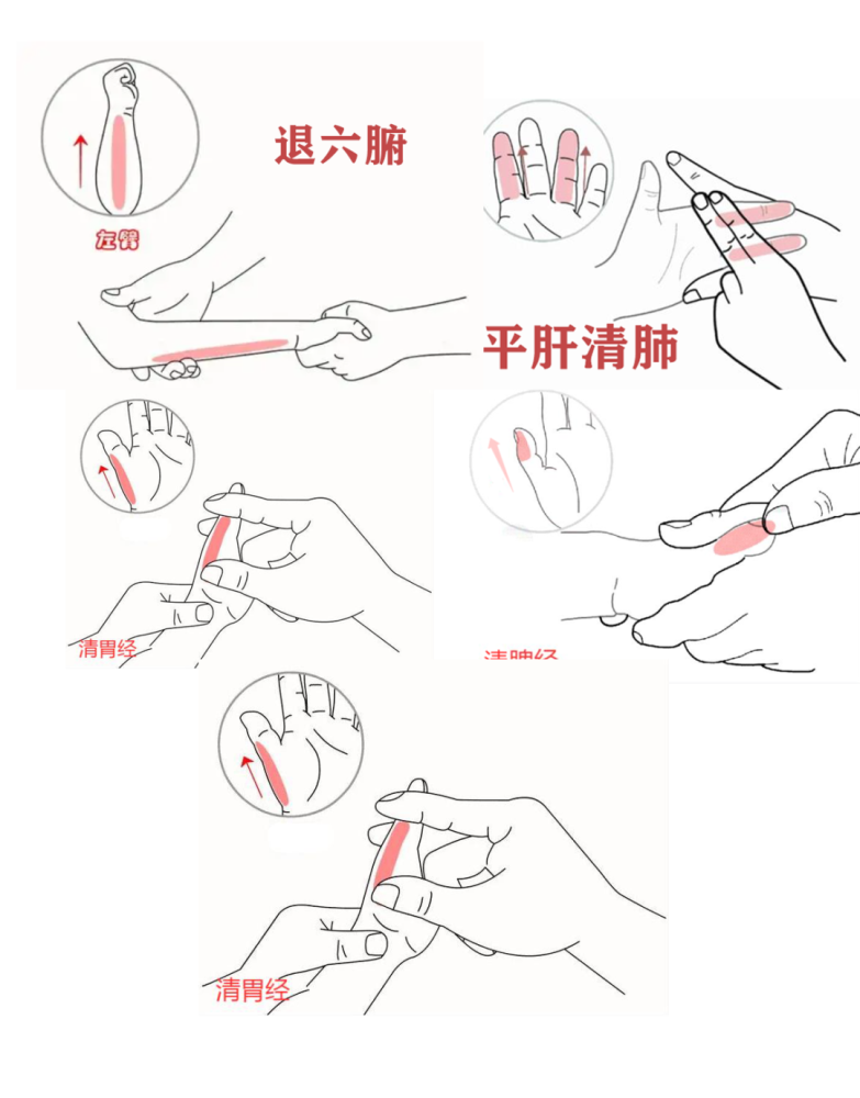 推荐几组腺样体肥大的推拿手法