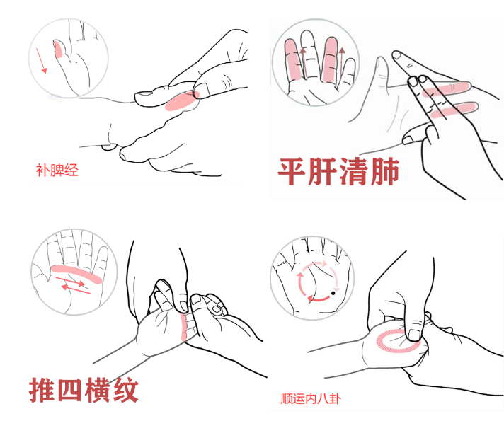 推荐几组腺样体肥大的推拿手法