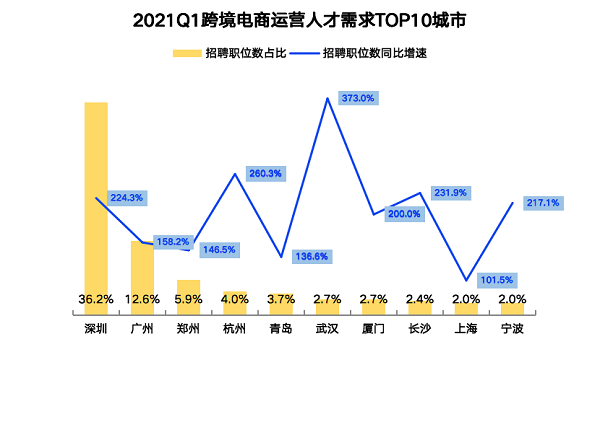 武汉外贸招聘_宜昌招聘价格 宜昌招聘批发 宜昌招聘厂家(4)