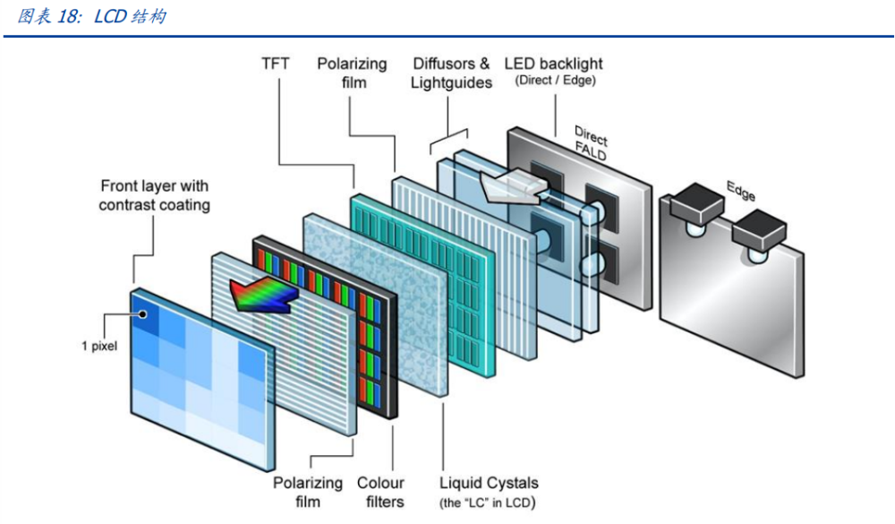 miniled专题研究报告开启光电产业的新纪元