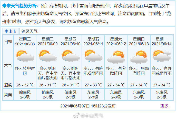 中山天气天气预报