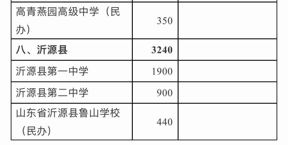 2021年淄博各区县人口_尊敬的旅客请注意, 超燃巴士 已到站.....