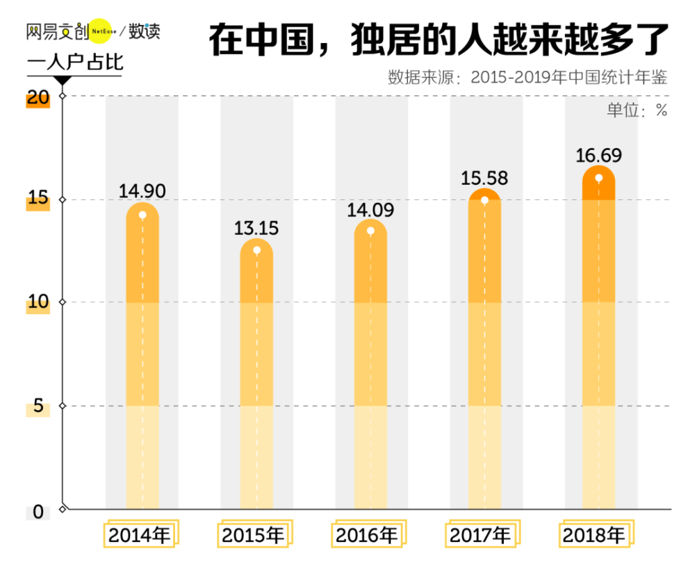 北京单身人口_七夕单身人士地图 单身人士都聚集在软件园和高校区域(2)