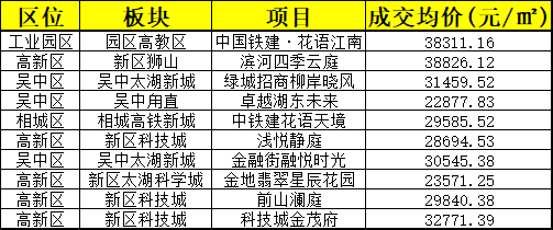 苏州地产排名_苏州保利地产办公室