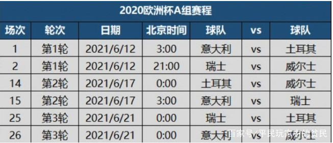 欧洲杯a组赛程