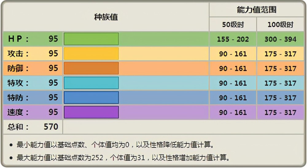 《宝可梦》理性分析的话,银伴战兽对战中最适合哪个属性?