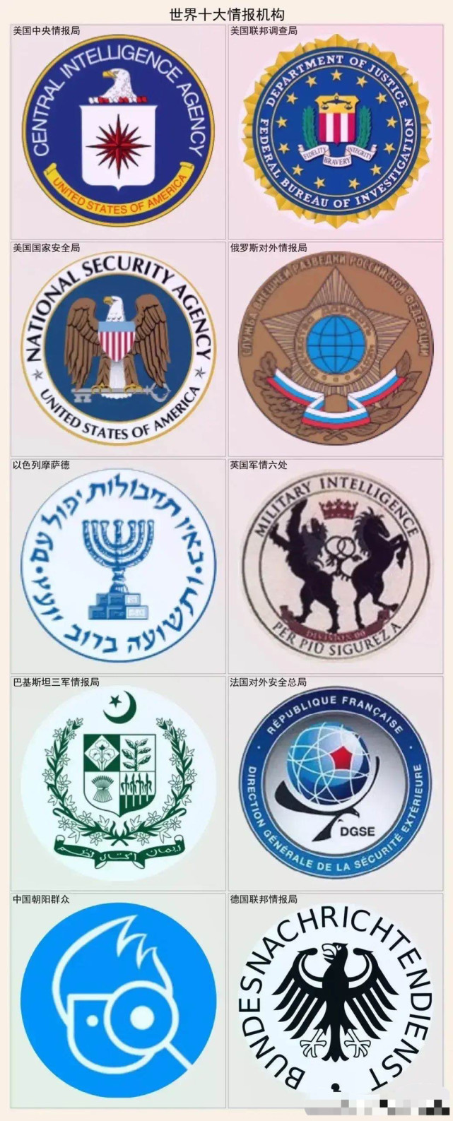 世界十大情报机构美国三个中国一个以色列摩萨德第五